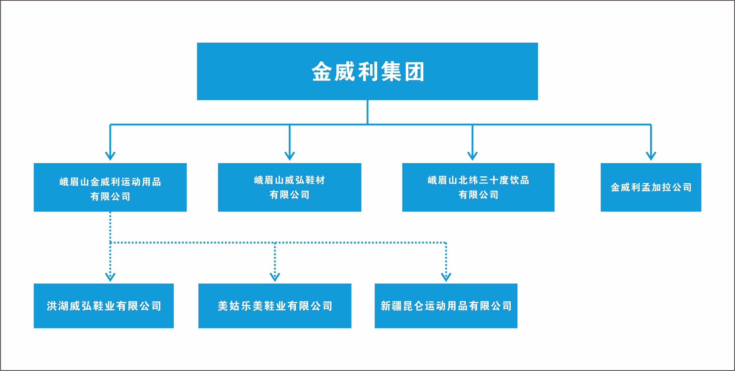 c币(中国区) - 官方网站
